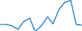 Environment indicator: Imports of waste for recovery - recycling / Materials: Biomass / Unit of measure: Thousand tonnes / Geopolitical entity (reporting): Luxembourg