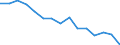 Environment indicator: Imports of waste for recovery - recycling / Materials: Biomass / Unit of measure: Thousand tonnes / Geopolitical entity (reporting): Netherlands