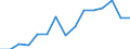 Environment indicator: Imports of waste for recovery - recycling / Materials: Biomass / Unit of measure: Thousand tonnes / Geopolitical entity (reporting): Austria