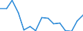 Environment indicator: Imports of waste for recovery - recycling / Materials: Biomass / Unit of measure: Thousand tonnes / Geopolitical entity (reporting): Portugal