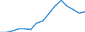Environment indicator: Imports of waste for recovery - recycling / Materials: Biomass / Unit of measure: Thousand tonnes / Geopolitical entity (reporting): Romania