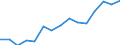 Environment indicator: Imports of waste for recovery - recycling / Materials: Biomass / Unit of measure: Thousand tonnes / Geopolitical entity (reporting): Slovakia