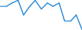 Environment indicator: Imports of waste for recovery - recycling / Materials: Biomass / Unit of measure: Tonnes per capita / Geopolitical entity (reporting): European Union - 27 countries (from 2020)