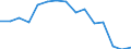 Environment indicator: Imports of waste for recovery - recycling / Materials: Biomass / Unit of measure: Tonnes per capita / Geopolitical entity (reporting): Belgium