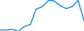 Environment indicator: Imports of waste for recovery - recycling / Materials: Biomass / Unit of measure: Tonnes per capita / Geopolitical entity (reporting): Czechia