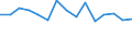 Environment indicator: Imports of waste for recovery - recycling / Materials: Biomass / Unit of measure: Tonnes per capita / Geopolitical entity (reporting): Denmark