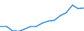 Environment indicator: Imports of waste for recovery - recycling / Materials: Biomass / Unit of measure: Tonnes per capita / Geopolitical entity (reporting): Greece