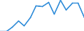 Environment indicator: Imports of waste for recovery - recycling / Materials: Biomass / Unit of measure: Tonnes per capita / Geopolitical entity (reporting): Spain