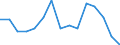 Environment indicator: Imports of waste for recovery - recycling / Materials: Biomass / Unit of measure: Tonnes per capita / Geopolitical entity (reporting): France