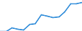 Environment indicator: Imports of waste for recovery - recycling / Materials: Biomass / Unit of measure: Tonnes per capita / Geopolitical entity (reporting): Croatia