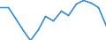 Environment indicator: Imports of waste for recovery - recycling / Materials: Biomass / Unit of measure: Tonnes per capita / Geopolitical entity (reporting): Cyprus