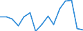 Environment indicator: Imports of waste for recovery - recycling / Materials: Biomass / Unit of measure: Tonnes per capita / Geopolitical entity (reporting): Luxembourg