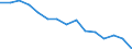 Environment indicator: Imports of waste for recovery - recycling / Materials: Biomass / Unit of measure: Tonnes per capita / Geopolitical entity (reporting): Netherlands