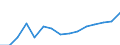 Environment indicator: Imports of waste for recovery - recycling / Materials: Biomass / Unit of measure: Tonnes per capita / Geopolitical entity (reporting): Poland