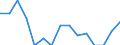 Environment indicator: Imports of waste for recovery - recycling / Materials: Biomass / Unit of measure: Tonnes per capita / Geopolitical entity (reporting): Portugal