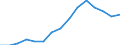 Environment indicator: Imports of waste for recovery - recycling / Materials: Biomass / Unit of measure: Tonnes per capita / Geopolitical entity (reporting): Romania