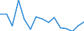 Environment indicator: Imports of waste for recovery - recycling / Materials: Biomass / Unit of measure: Tonnes per capita / Geopolitical entity (reporting): Slovenia