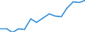 Environment indicator: Imports of waste for recovery - recycling / Materials: Biomass / Unit of measure: Tonnes per capita / Geopolitical entity (reporting): Slovakia
