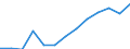 Imports of waste for recovery - recycling / Total / Thousand tonnes / Romania