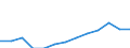 Imports of waste for recovery - recycling / Total / Tonnes per capita / Bulgaria