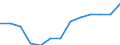 Imports of waste for recovery - recycling / Total / Tonnes per capita / Greece