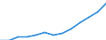 Imports of waste for recovery - recycling / Total / Tonnes per capita / Lithuania