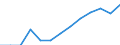 Imports of waste for recovery - recycling / Total / Tonnes per capita / Romania