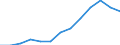 Imports of waste for recovery - recycling / Biomass / Tonnes per capita / Romania