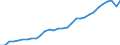 Taxes: Total environmental taxes / Unit of measure: Million euro / Geopolitical entity (reporting): Belgium