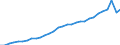 Taxes: Total environmental taxes / Unit of measure: Million euro / Geopolitical entity (reporting): Estonia