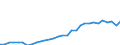 Taxes: Total environmental taxes / Unit of measure: Million euro / Geopolitical entity (reporting): Greece