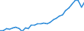 Taxes: Total environmental taxes / Unit of measure: Million euro / Geopolitical entity (reporting): France