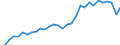 Taxes: Total environmental taxes / Unit of measure: Million euro / Geopolitical entity (reporting): Italy