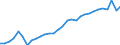 Taxes: Total environmental taxes / Unit of measure: Million euro / Geopolitical entity (reporting): Slovenia