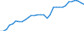 Taxes: Total environmental taxes / Unit of measure: Million euro / Geopolitical entity (reporting): Finland