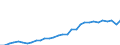 Taxes: Total environmental taxes / Unit of measure: Million units of national currency / Geopolitical entity (reporting): Greece