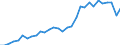 Taxes: Total environmental taxes / Unit of measure: Million units of national currency / Geopolitical entity (reporting): Italy