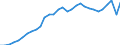 Taxes: Total environmental taxes / Unit of measure: Million units of national currency / Geopolitical entity (reporting): Luxembourg