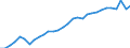 Taxes: Total environmental taxes / Unit of measure: Million units of national currency / Geopolitical entity (reporting): Slovenia