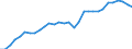 Taxes: Total environmental taxes / Unit of measure: Million units of national currency / Geopolitical entity (reporting): Finland