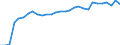 Taxes: Total environmental taxes / Unit of measure: Million units of national currency / Geopolitical entity (reporting): Liechtenstein