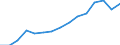 Taxes: Total environmental taxes / Unit of measure: Million units of national currency / Geopolitical entity (reporting): Switzerland