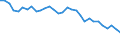 Taxes: Total environmental taxes / Unit of measure: Percentage of total revenues from taxes and social contributions (including imputed social contributions) / Geopolitical entity (reporting): Czechia