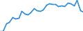 Taxes: Total environmental taxes / Unit of measure: Percentage of total revenues from taxes and social contributions (including imputed social contributions) / Geopolitical entity (reporting): Estonia