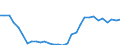 Taxes: Total environmental taxes / Unit of measure: Percentage of total revenues from taxes and social contributions (including imputed social contributions) / Geopolitical entity (reporting): Greece