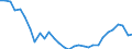 Taxes: Total environmental taxes / Unit of measure: Percentage of total revenues from taxes and social contributions (including imputed social contributions) / Geopolitical entity (reporting): France