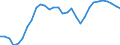 Taxes: Total environmental taxes / Unit of measure: Percentage of total revenues from taxes and social contributions (including imputed social contributions) / Geopolitical entity (reporting): Croatia