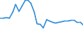 Taxes: Total environmental taxes / Unit of measure: Percentage of total revenues from taxes and social contributions (including imputed social contributions) / Geopolitical entity (reporting): Lithuania