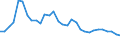 Taxes: Total environmental taxes / Unit of measure: Percentage of total revenues from taxes and social contributions (including imputed social contributions) / Geopolitical entity (reporting): Hungary