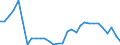 Taxes: Total environmental taxes / Unit of measure: Percentage of total revenues from taxes and social contributions (including imputed social contributions) / Geopolitical entity (reporting): Slovenia